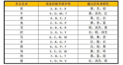 车牌号码五行|车牌号码测吉凶,车牌号码吉凶测试,周易车牌号码预测。